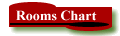 Rooms Chart